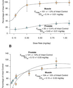 Andarine S 4 benefits