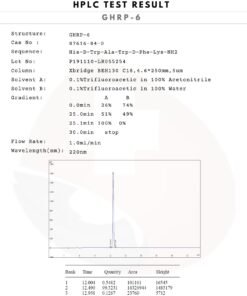 HPLC GHRP 6