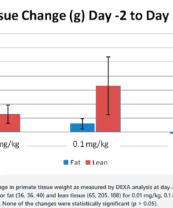 testolone rad140 results